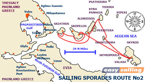 porades Sailing Itinerary No 2 - for 1 week charter departure SKIATHOS